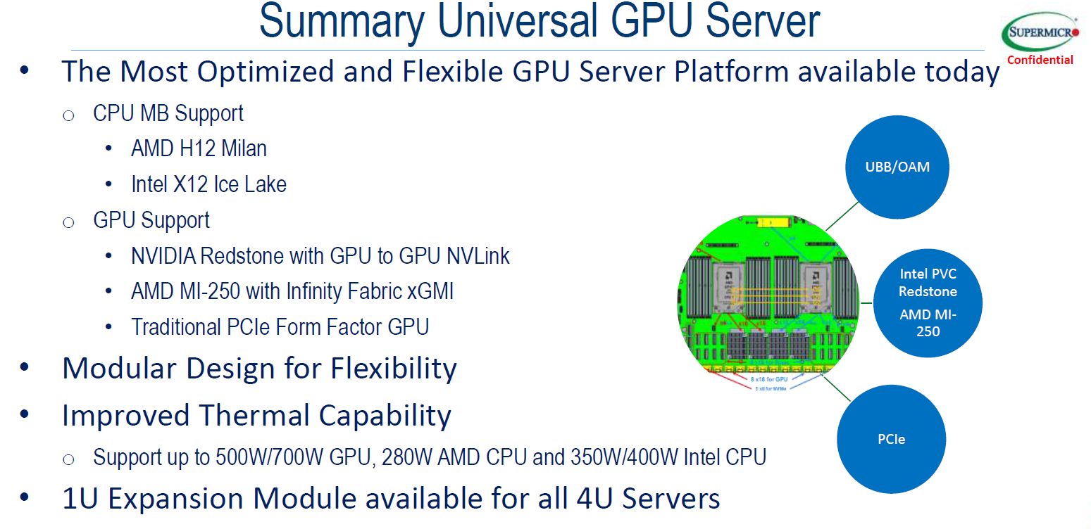 gpu-4-oam-sxm-gpu-ithome